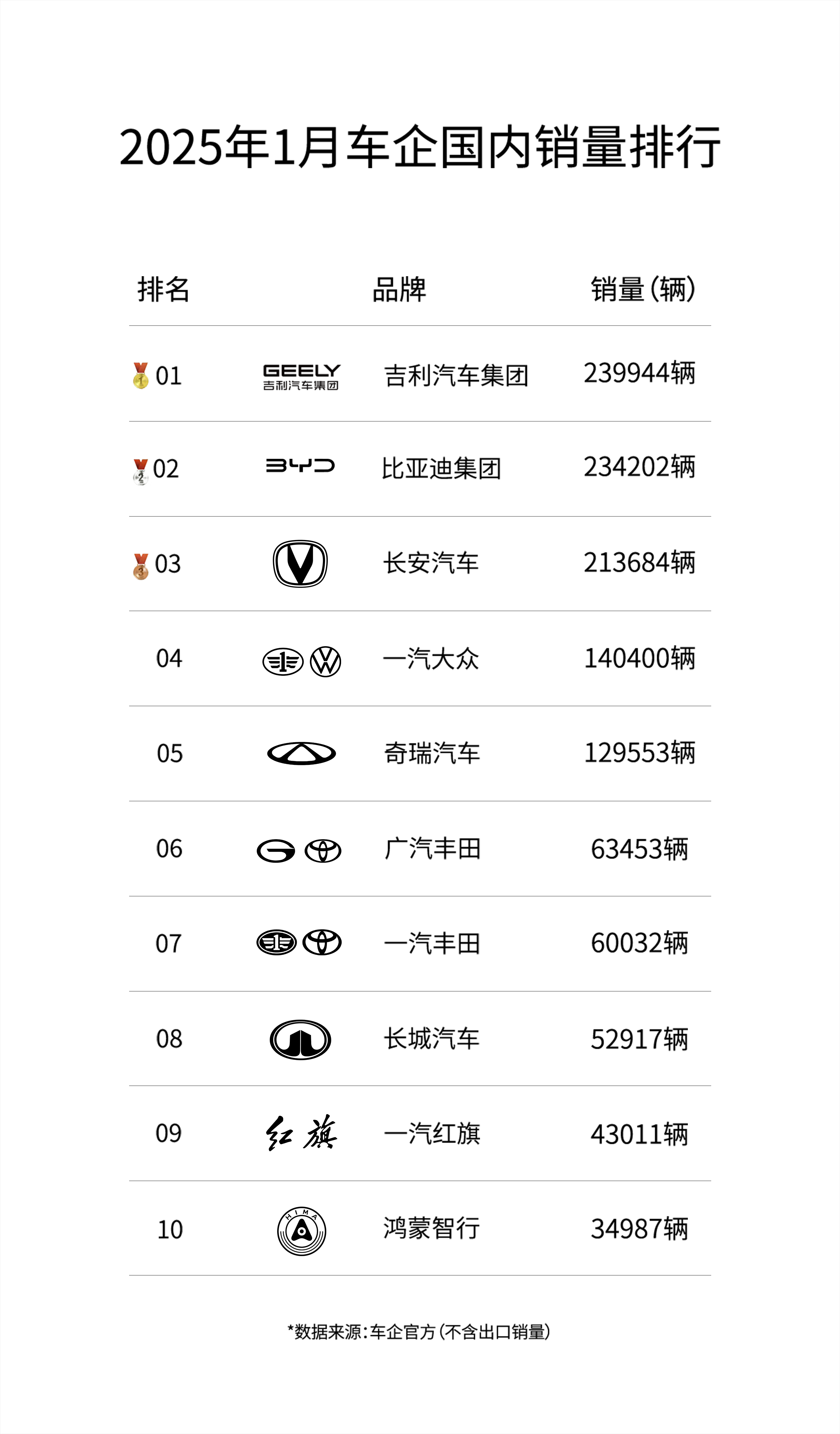中国中车：一季度开局良好 归母净利润同比增长202.79%