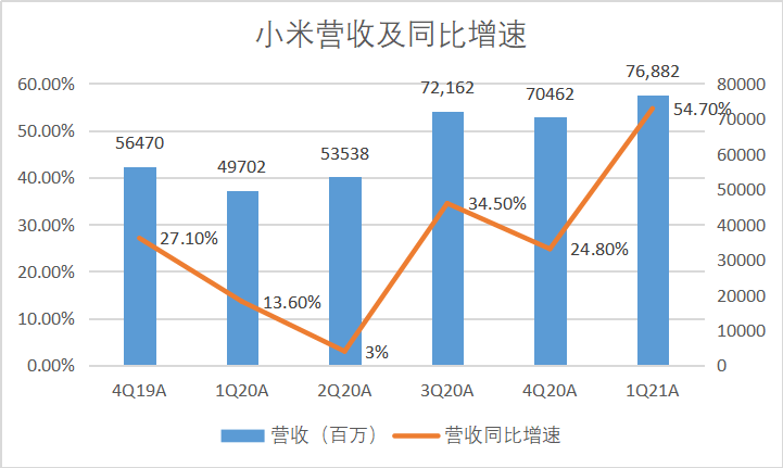 顾家家居：一季度营收净利双增长 会员注册总数突破600万