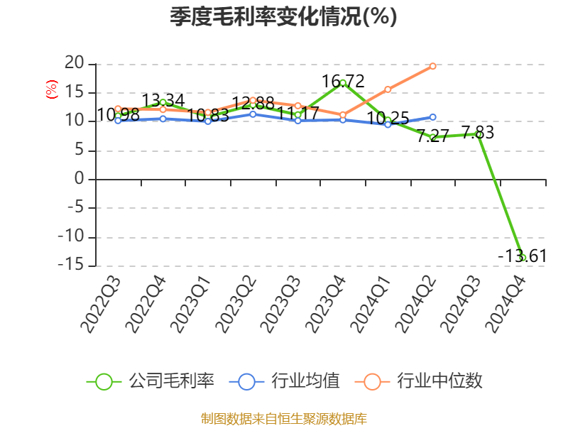 盛达资源：2024年净利润增长163%至3.9亿元 拟10派1元