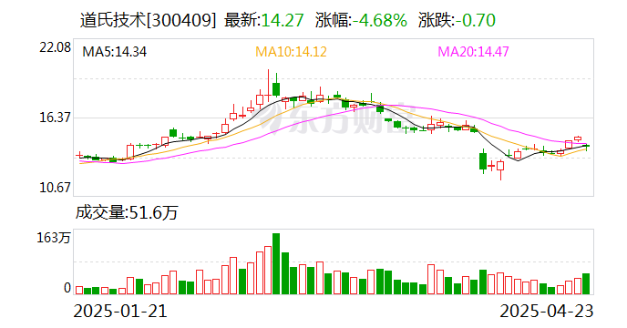 盛达资源：2024年净利润增长163%至3.9亿元 拟10派1元