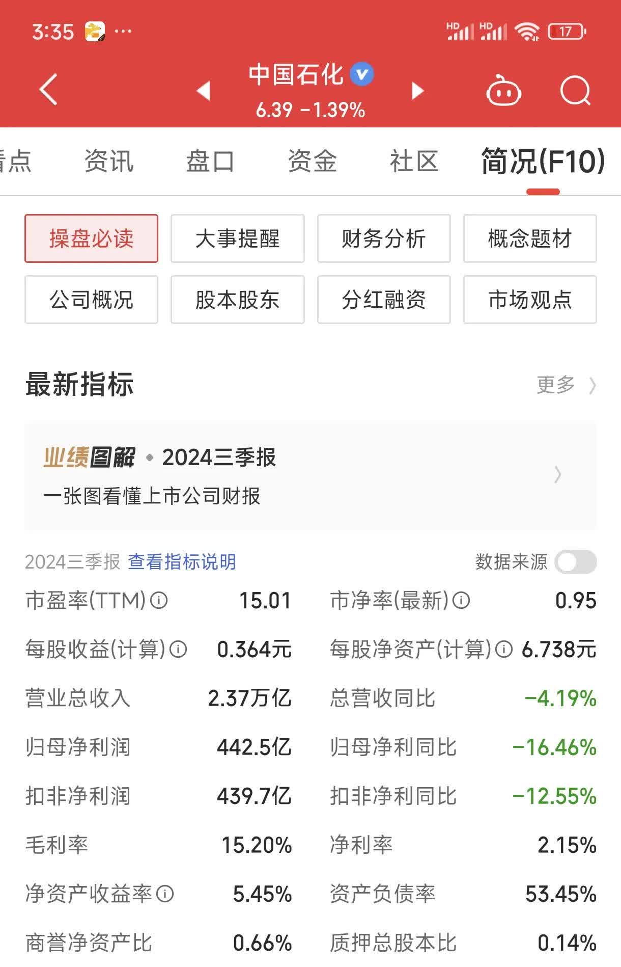 百胜中国：一季度整体经营利润率升至13.4%