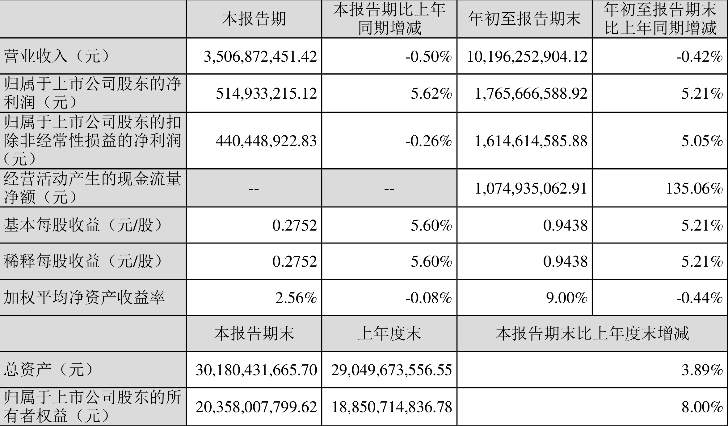芒果超媒：一季度营业收入29亿元