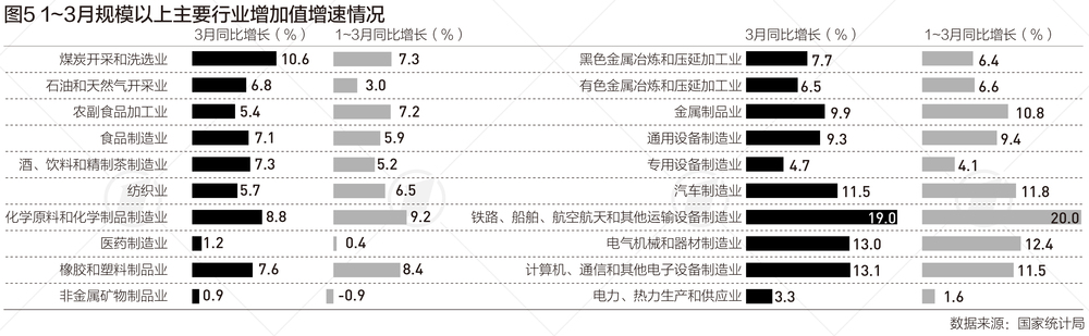 一季度我国服务业“压舱石”作用突出