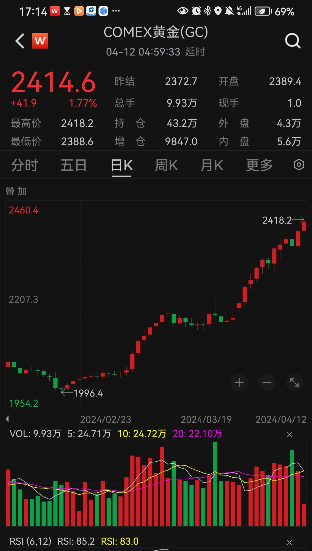 美元指数1日上涨