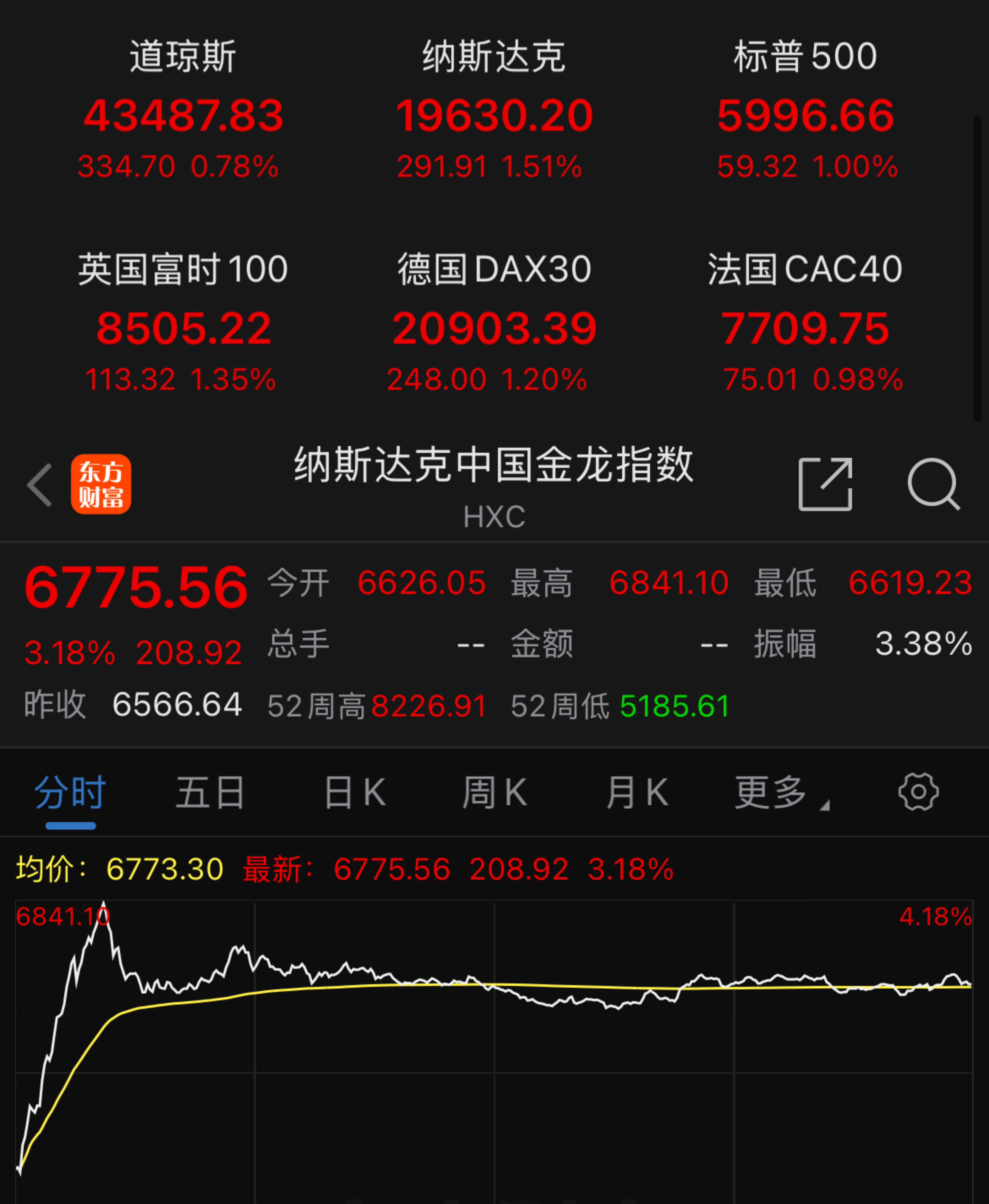 美元指数1日上涨