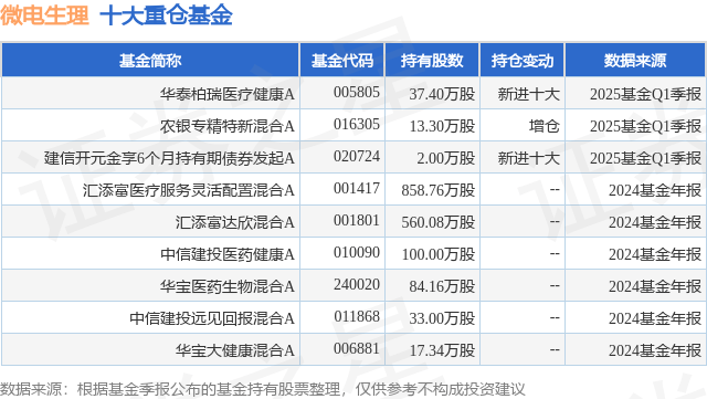 微电生理一季度归母净利润同比增长328.63%