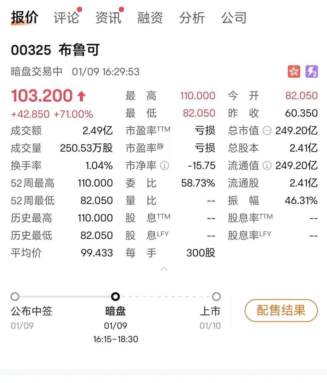 QFII一季度新进383股 增持170股