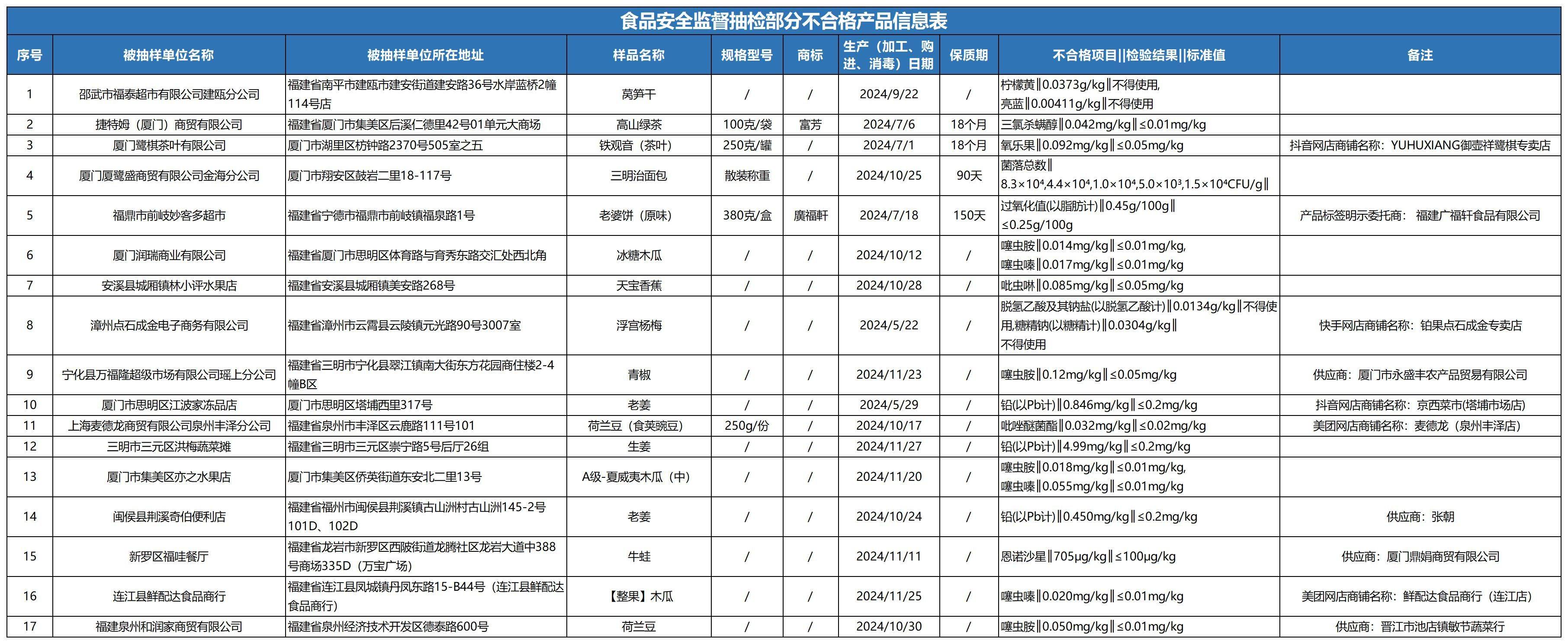 市场监管总局：民用“三表”检定合格率较高