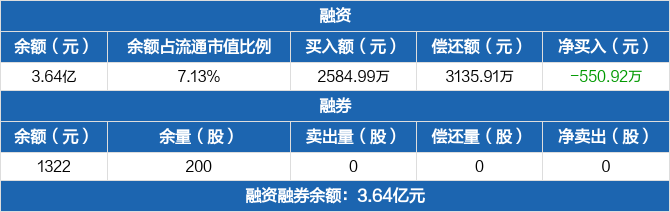 苏奥传感：中创新航将取得公司控制权 为双方协同发展蓄力
