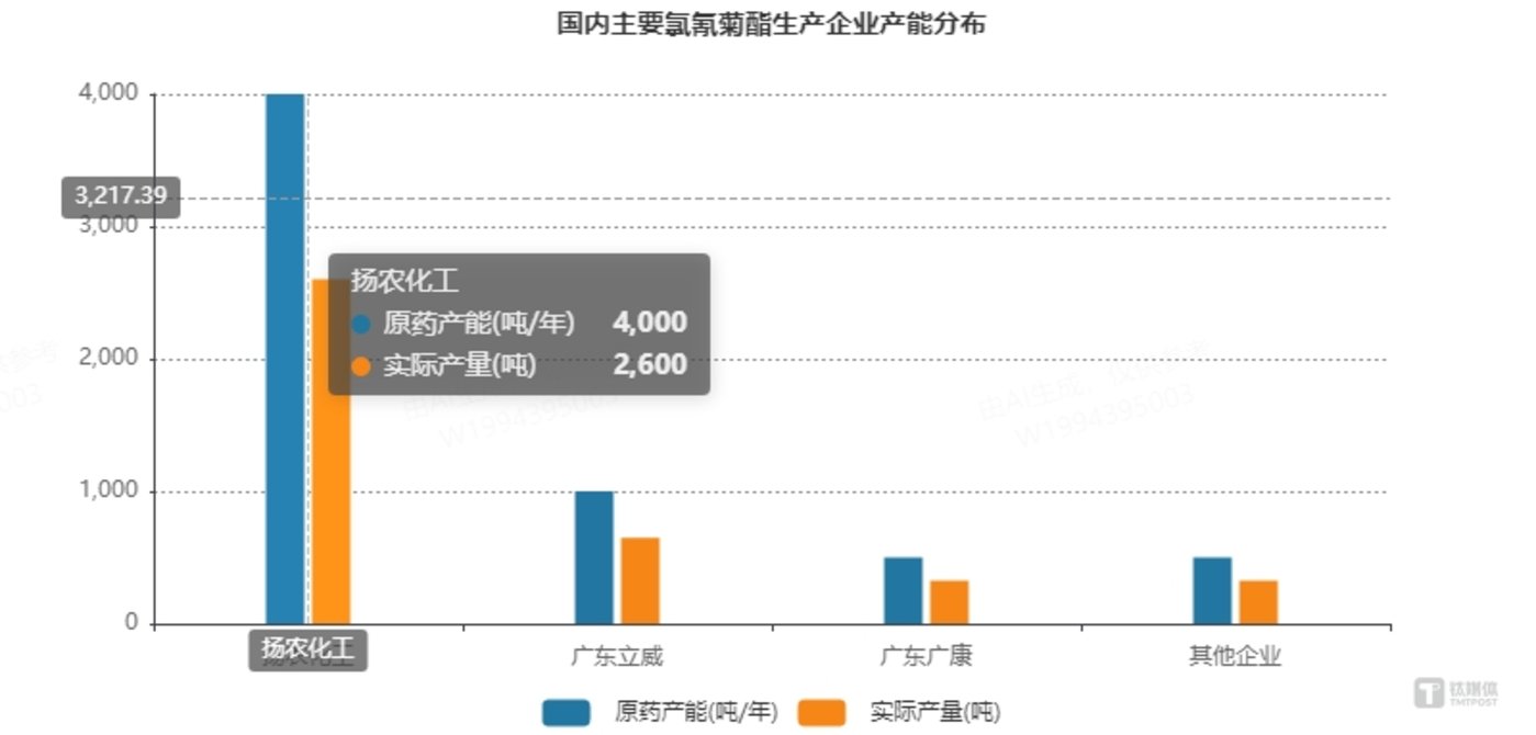 商务部：对原产于印度的进口氯氰菊酯实施反倾销措施