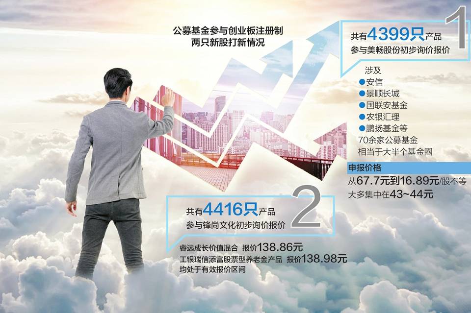 强化与投资者利益绑定 公募长效考核改革大幕拉开