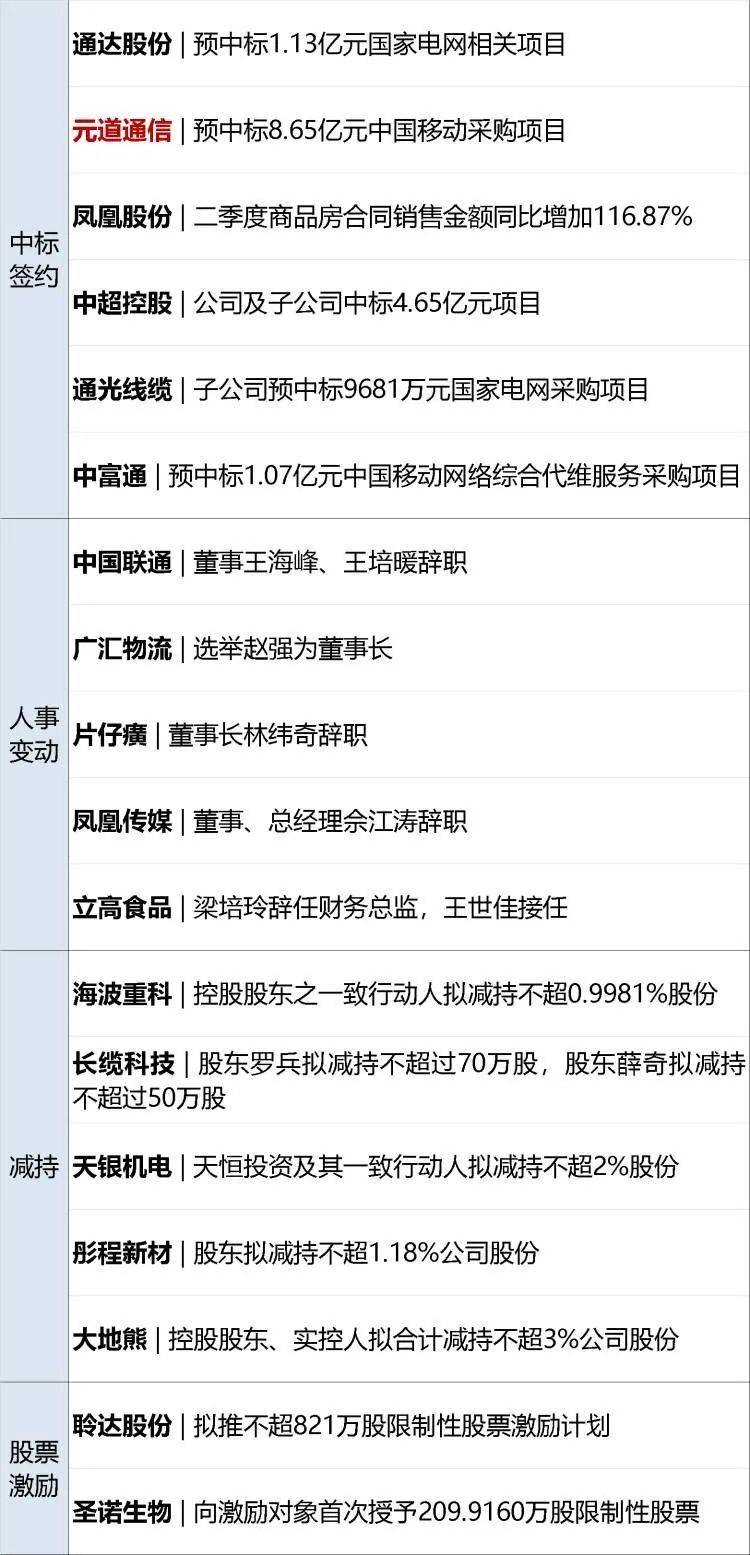 民生证券首席经济学家陶川：增量政策空间逐步打开 货币政策将着力提升金融支持实体的适配性和精准性