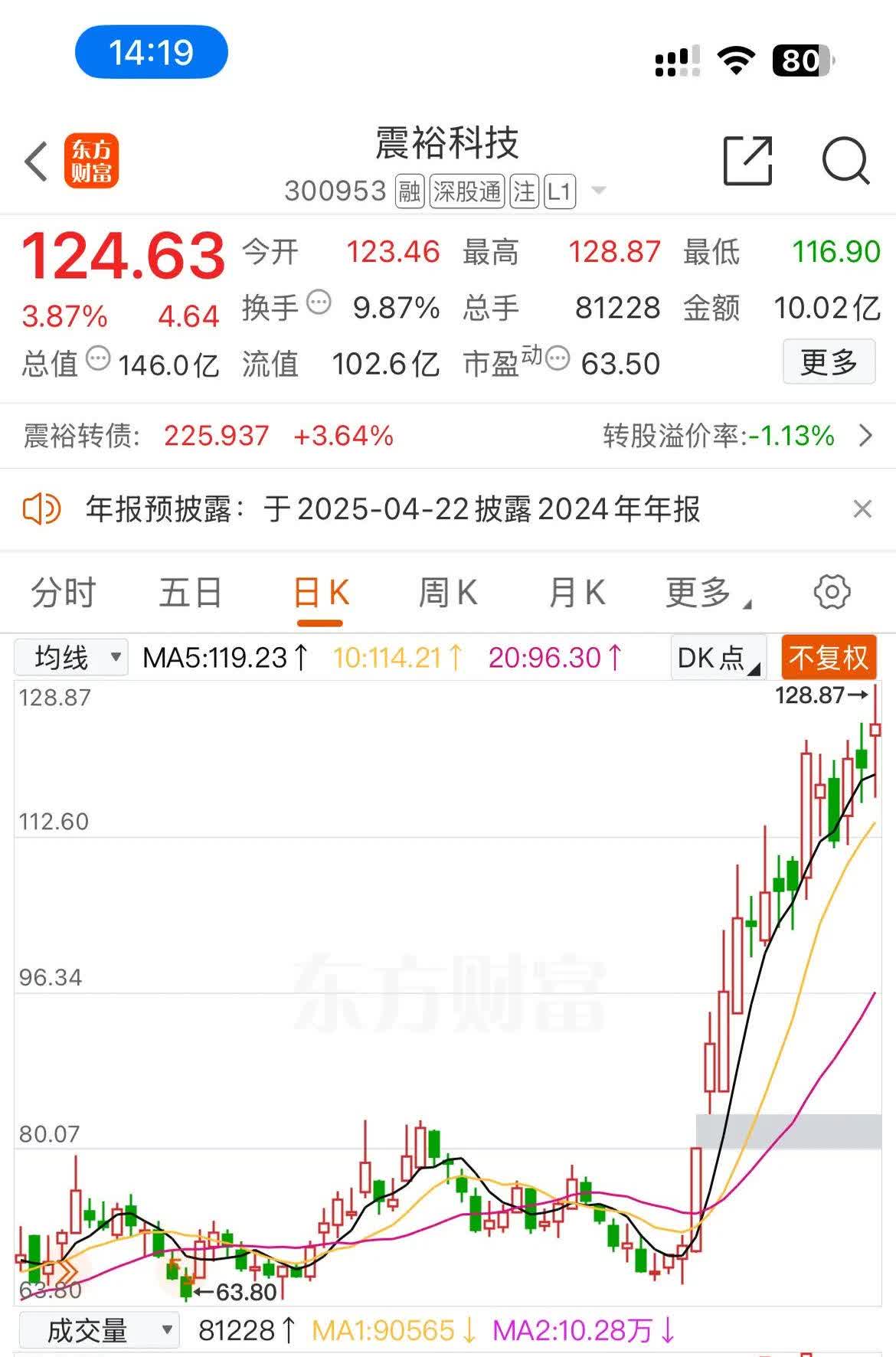 人形机器人板块再度走强 私募掘金热情高涨