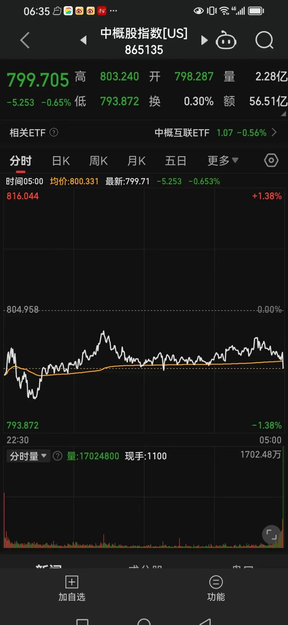 纽约股市三大股指8日上涨