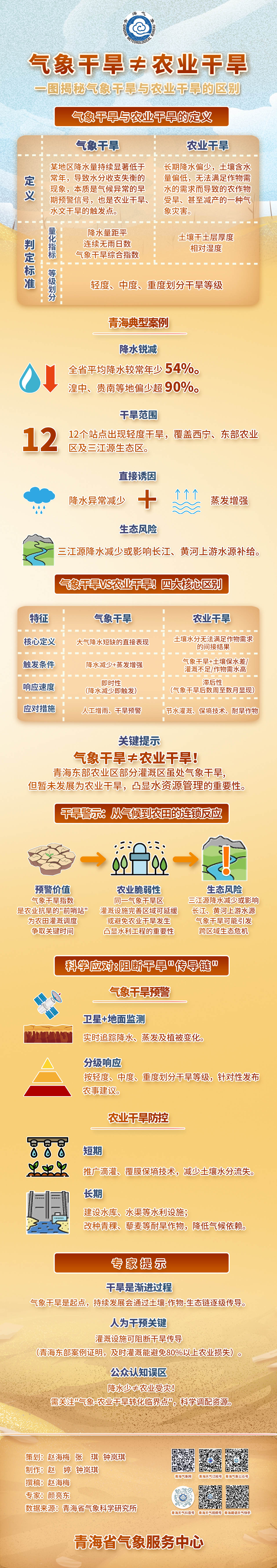 农业农村部等四部门印发农业防灾减灾预案