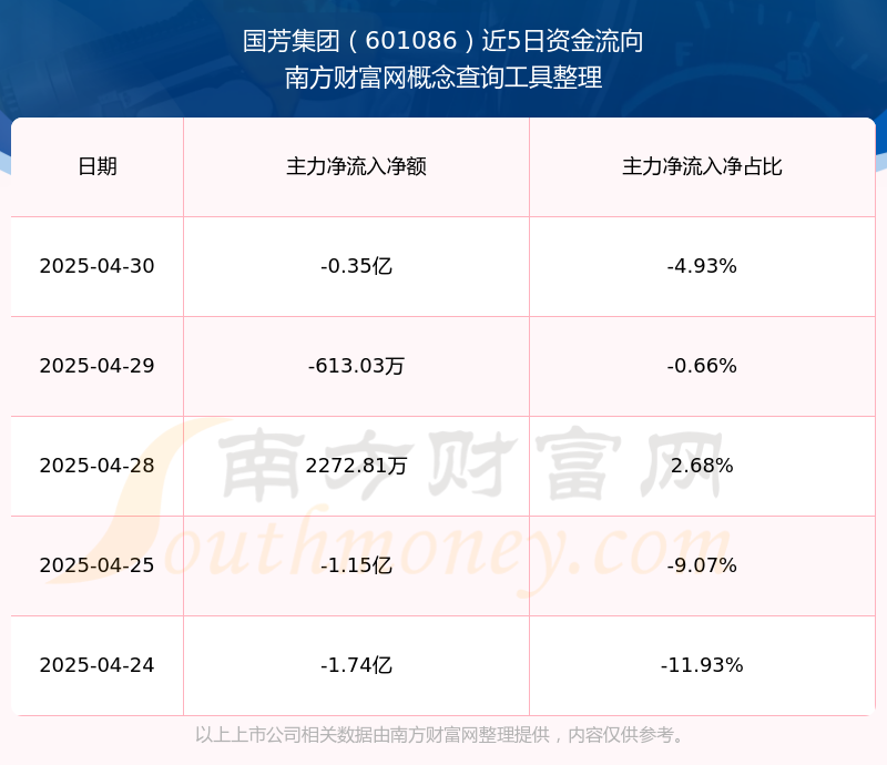 2025 年度“我是股东”活动走进国芳集团