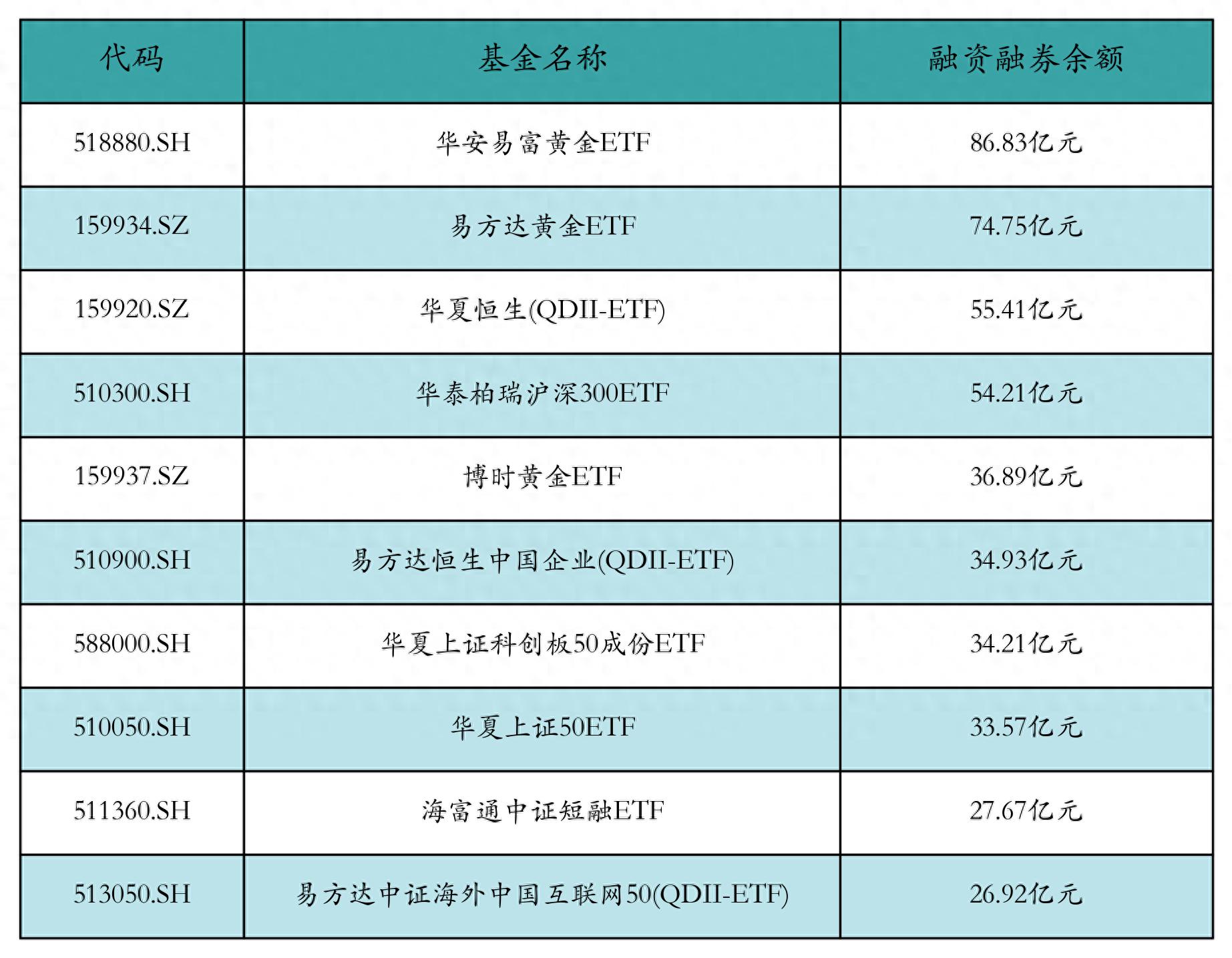 首批36单科创债已公告发行规模达210亿元