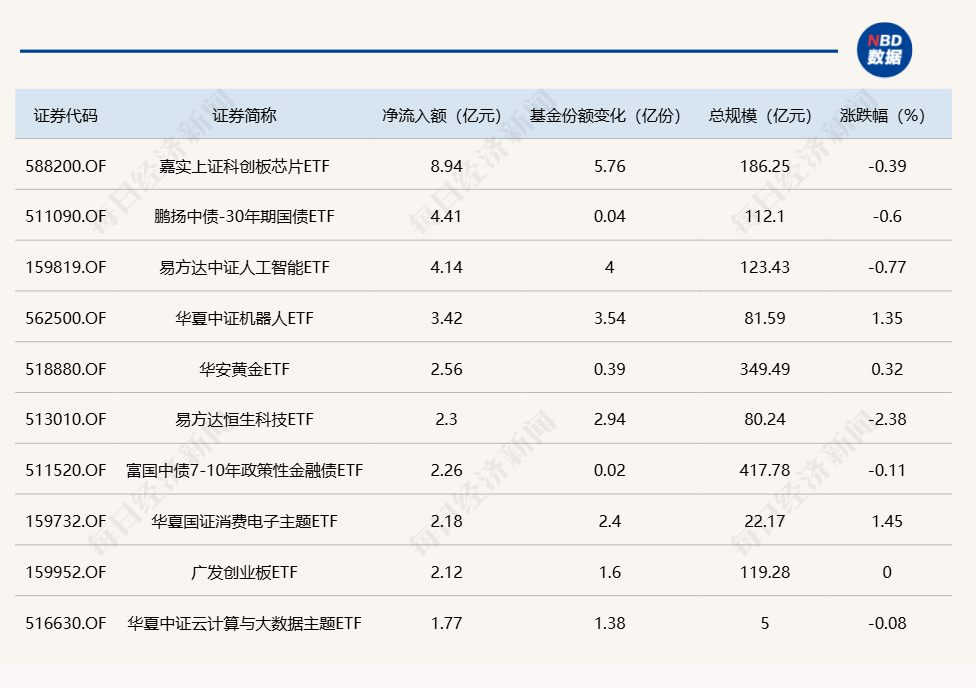 首批36单科创债已公告发行规模达210亿元