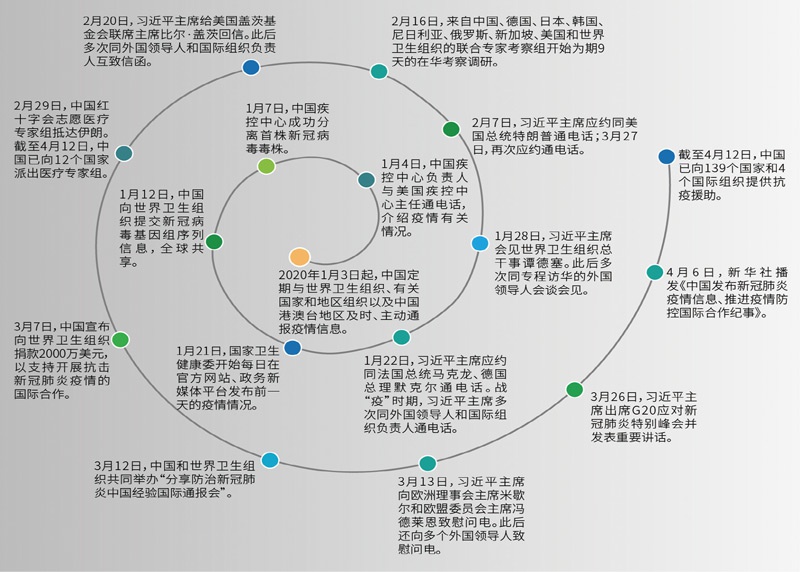 携手为人类前途命运争取更加光明的未来——国际社会高度评价习近平主席俄罗斯之行