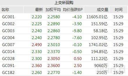 华宝基金李栋梁：市场波动加剧 债市仍大有可为