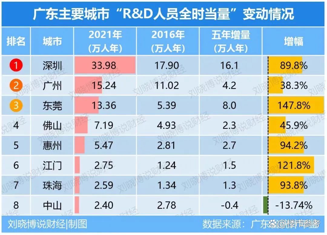 一季度“万亿之城”稳健开局 新兴产业亮点频出