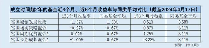 知名基金经理范妍“挂帅” 富国均衡投资混合型基金今起发行