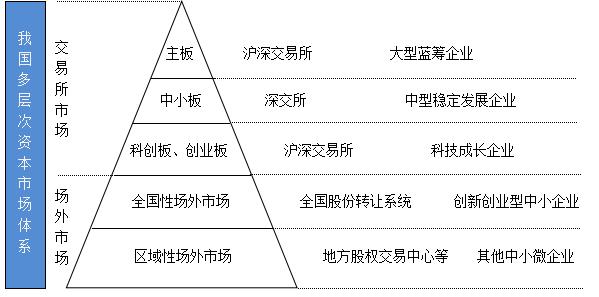 多层次资本市场持续加力 “质效并重”支持民企发展