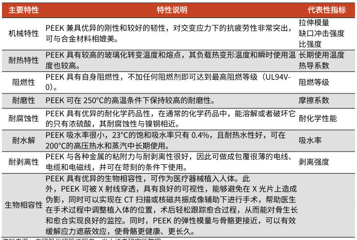 海泰科：改性材料业务已实现小批量供货 积极布局改性PEEK材料