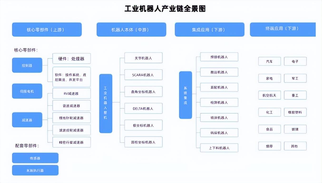 人形机器人产业链景气度高企 三类企业值得重点关注