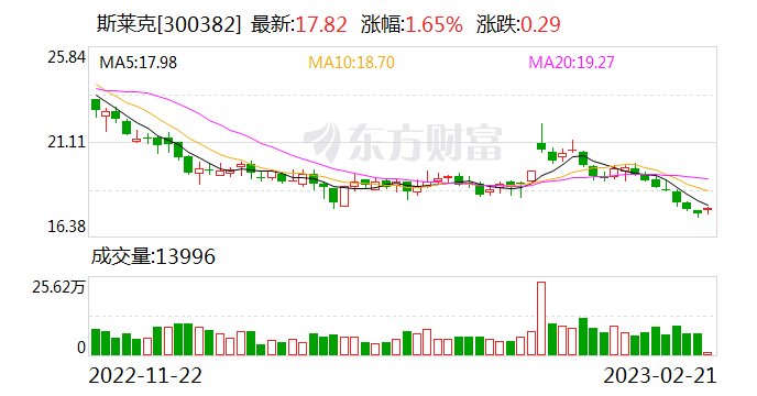 斯莱克与“力华电源”签署46系列大圆柱电池战略合作协议