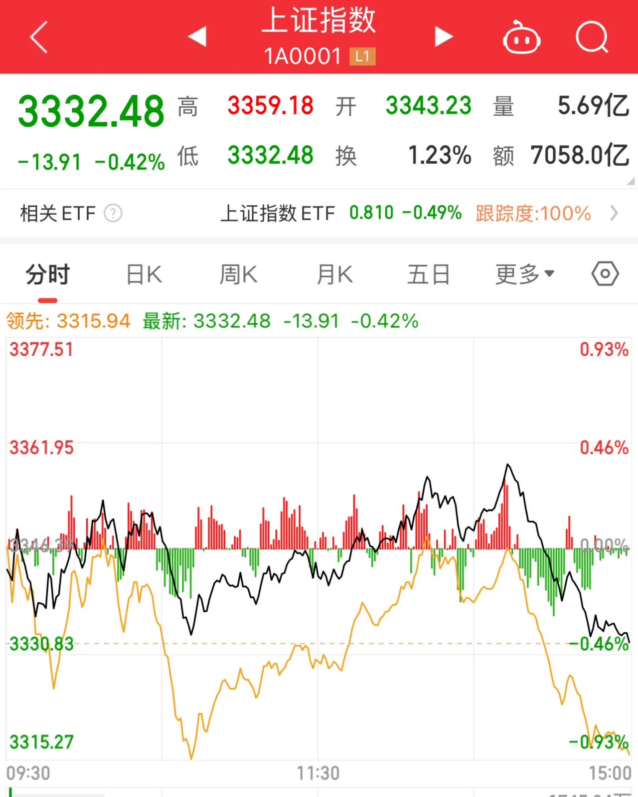 东京股市大幅上涨