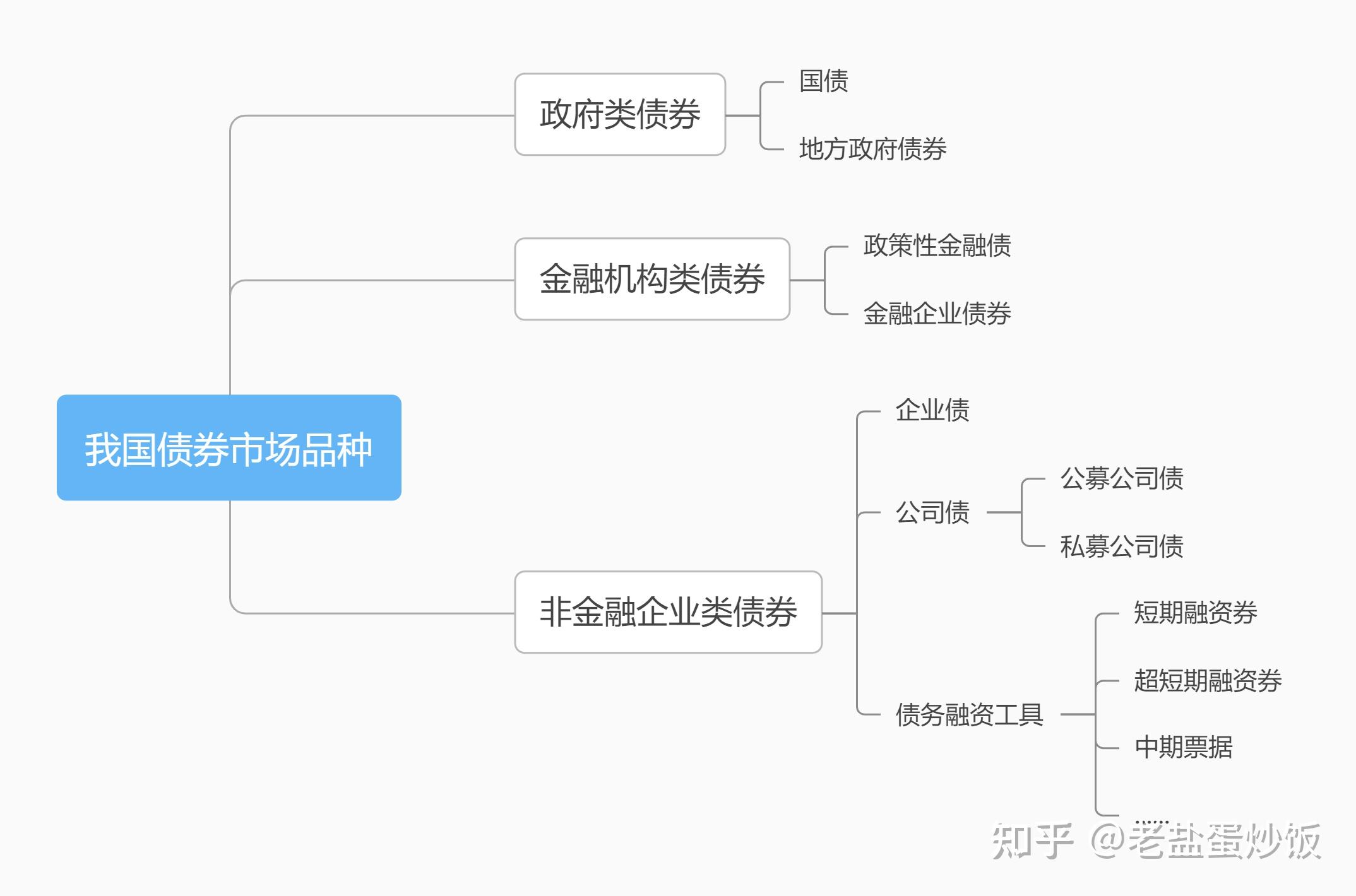 北京金融街服务局：支持北交所持续丰富产品体系 研究推出公开发行可转债