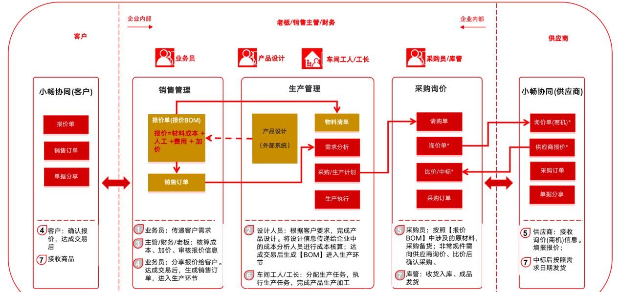 方大特钢采购销售双线突破 实现降本增效