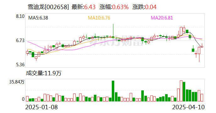 海南辖区上市公司2024年度业绩说明会举行