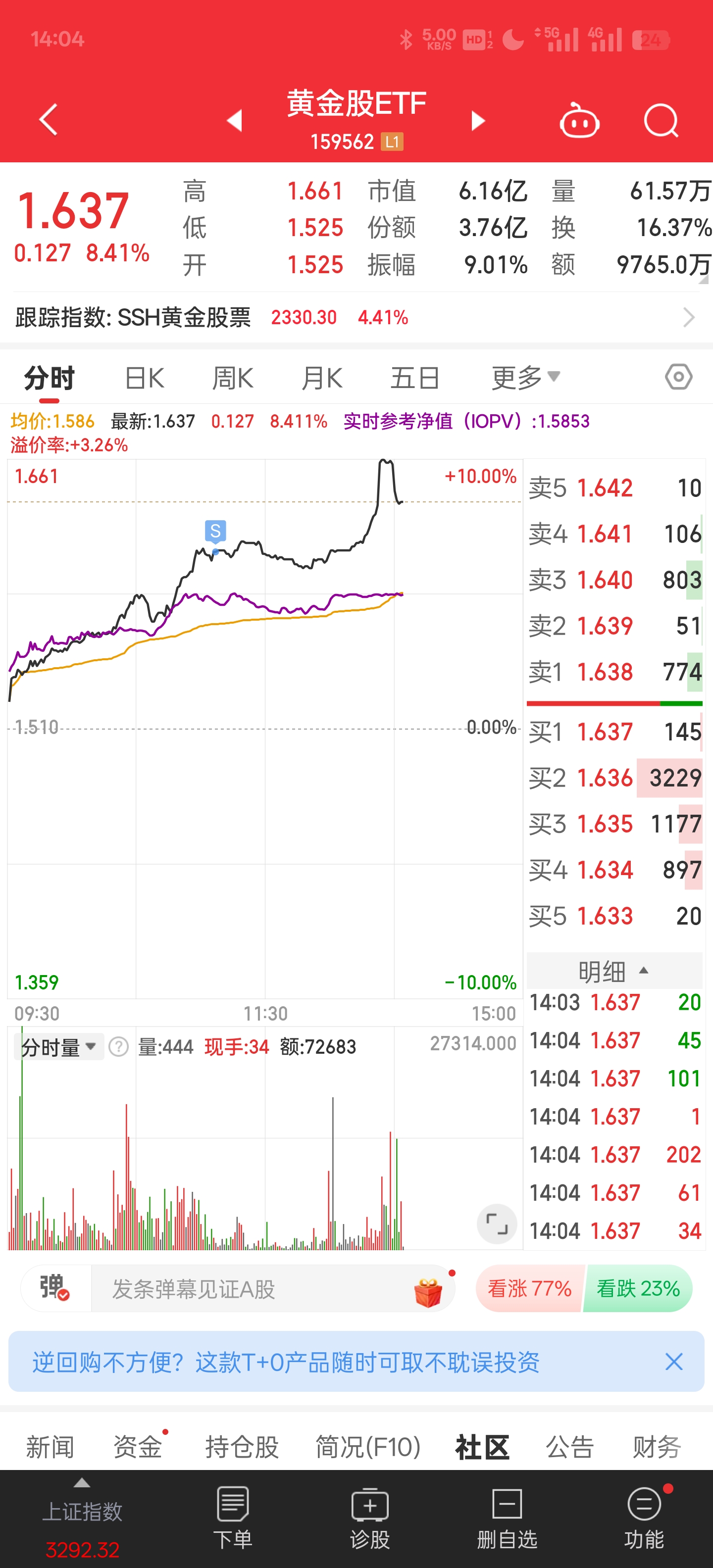 伦敦股市13日下跌
