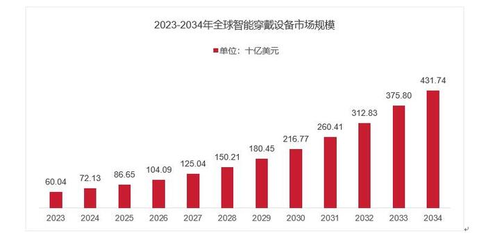 全球化布局 数智化转型 多元化发展 上市公司业绩说明会“剧透”全年发展动向