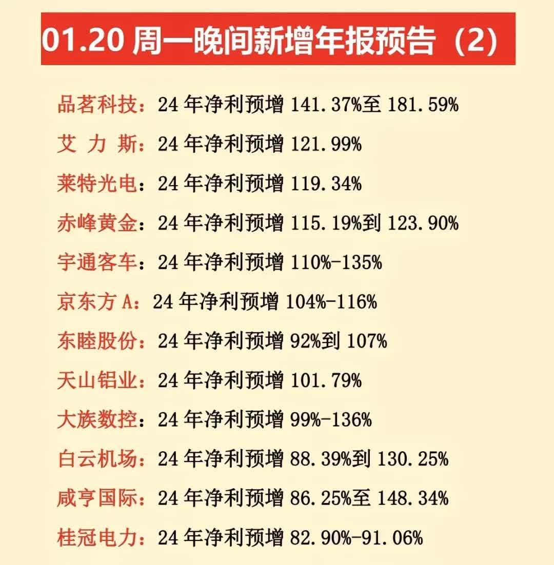 全球化布局 数智化转型 多元化发展 上市公司业绩说明会“剧透”全年发展动向