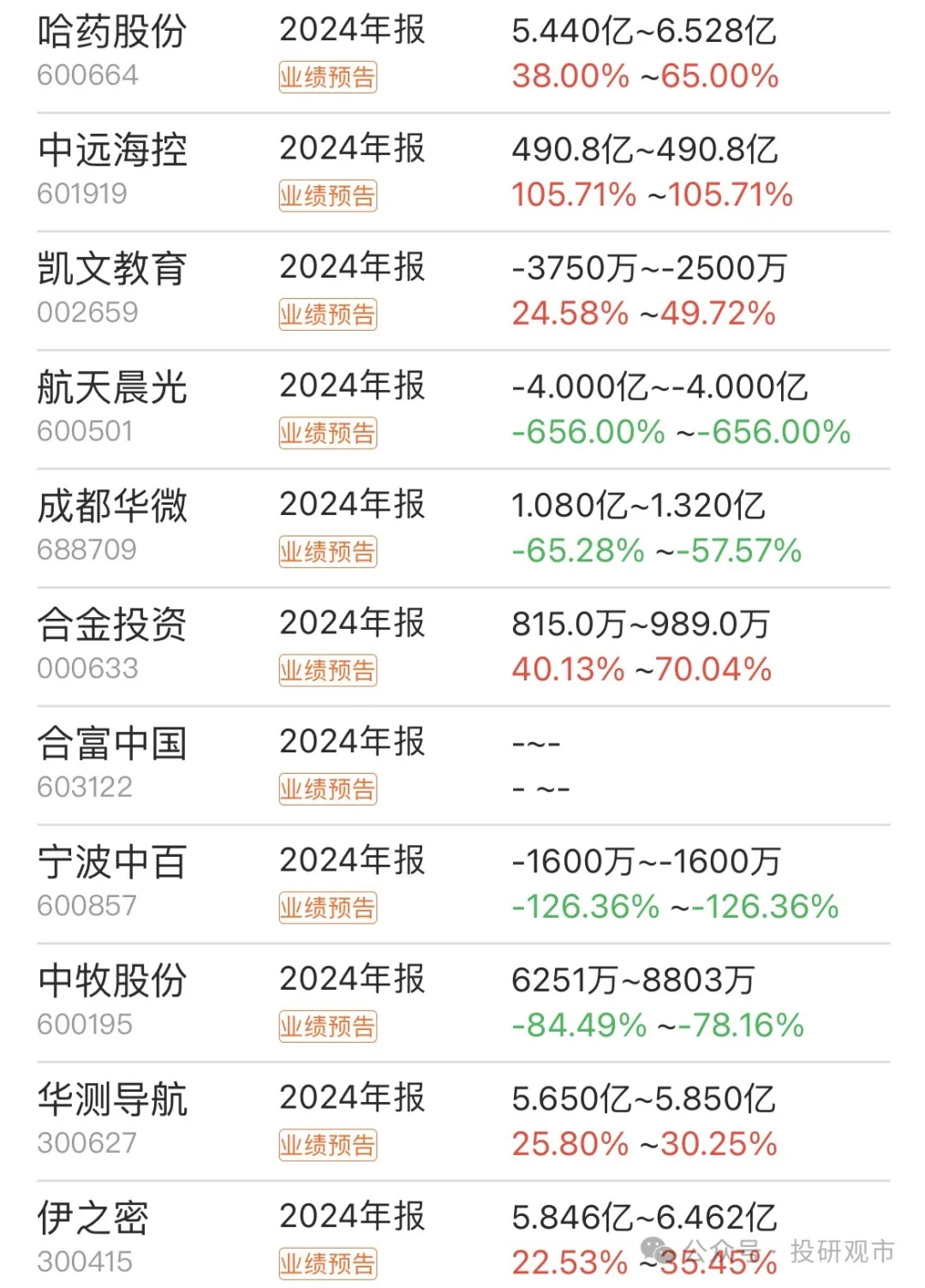 全球化布局 数智化转型 多元化发展 上市公司业绩说明会“剧透”全年发展动向