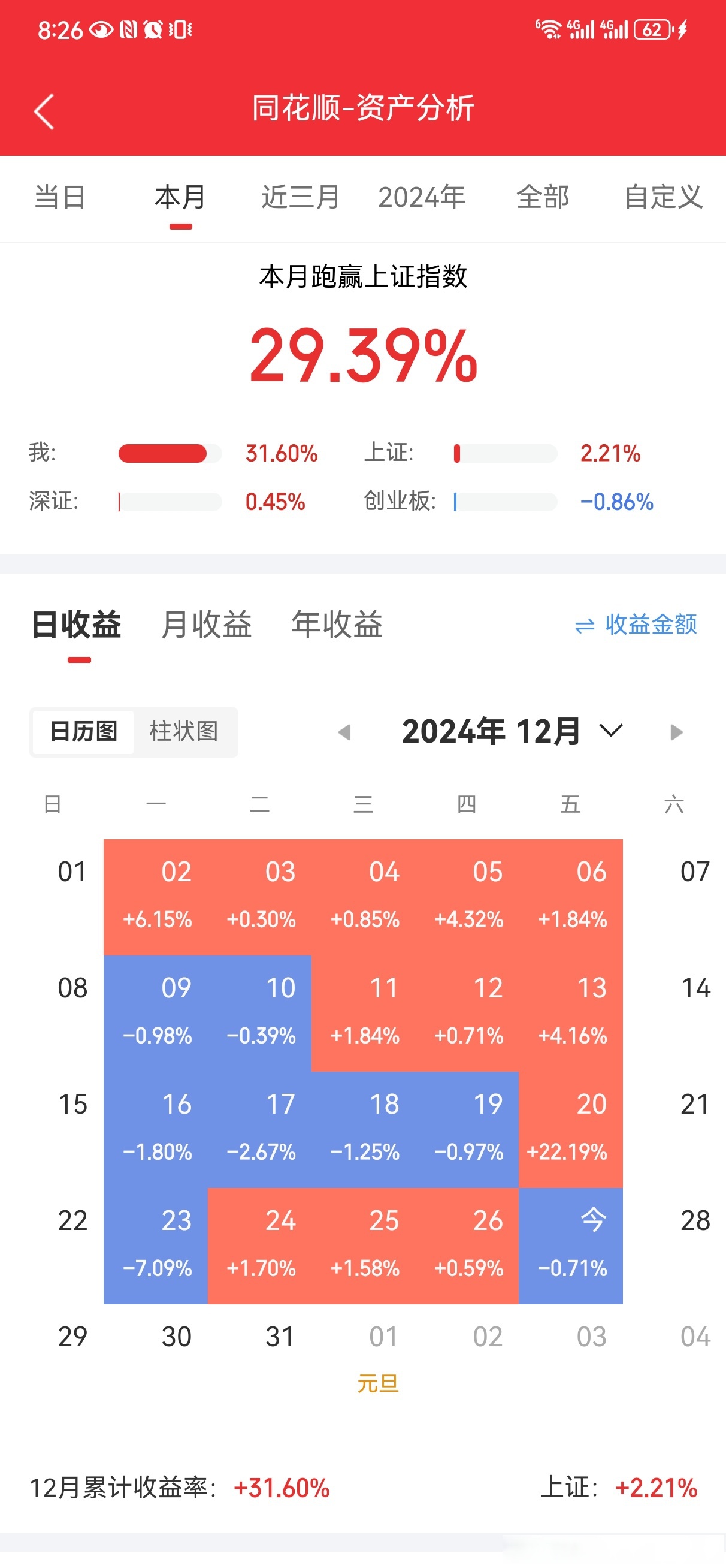 权重股发力 上证指数站上3400点