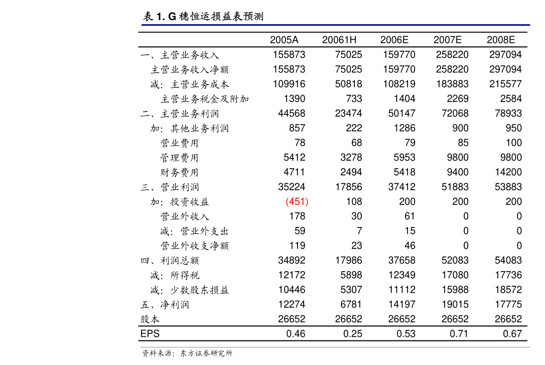 国泰海通参与首批证券公司科创债发行
