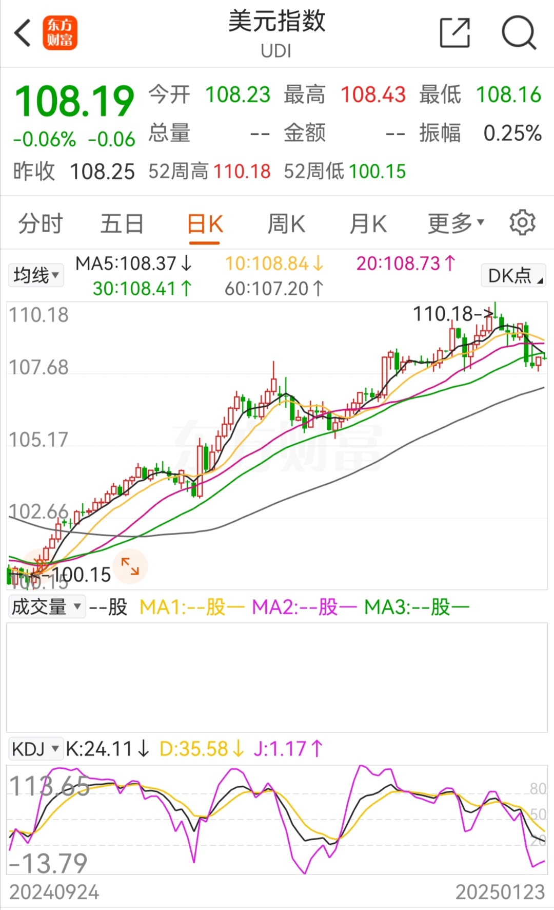 银行指数创新高 金融板块或迎更多增配资金