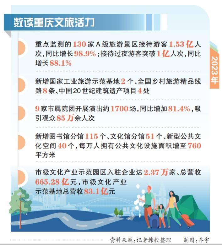 吉林长春：文旅结合激发商圈新活力