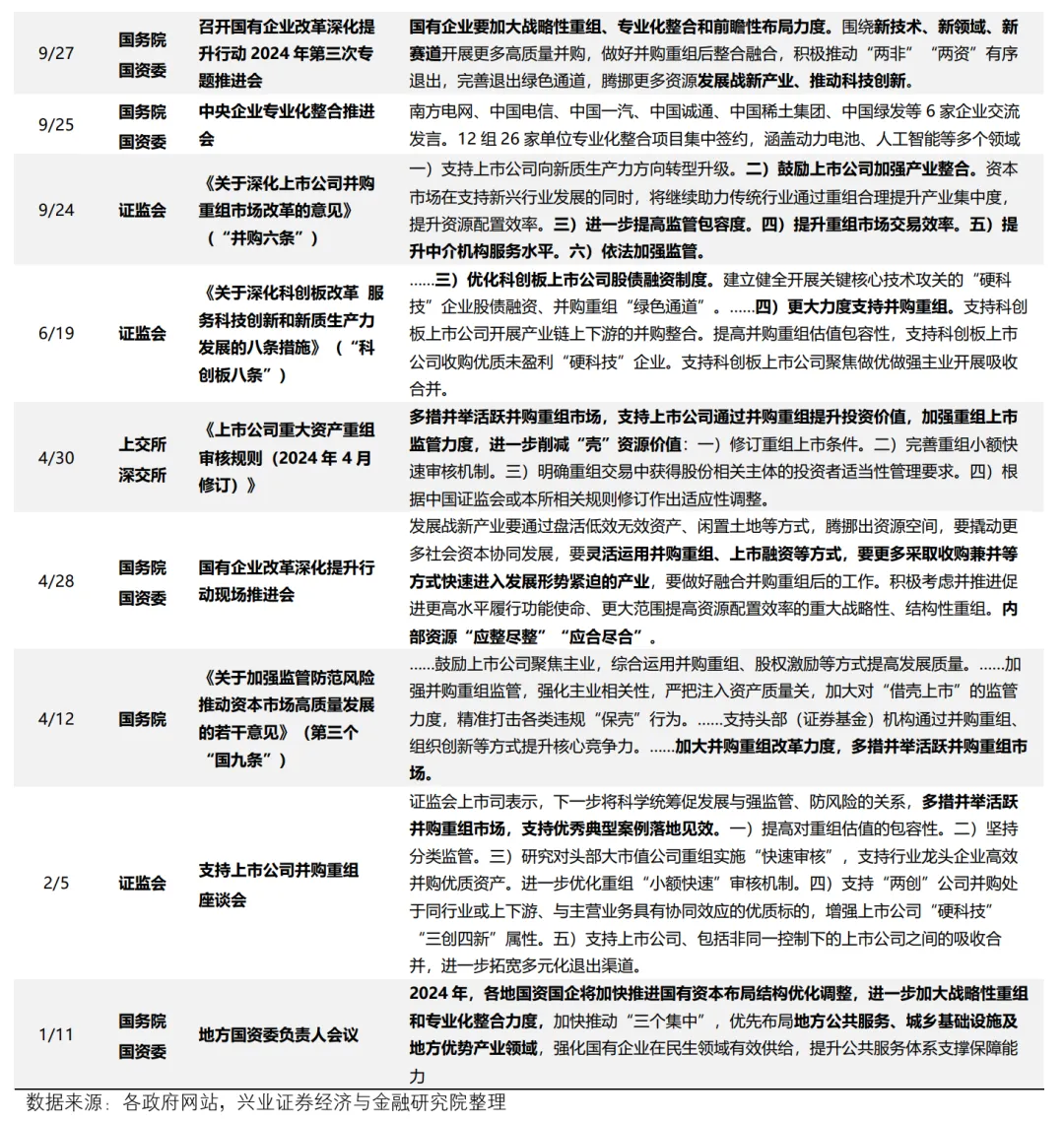 重塑国资布局 央国企并购重组提速