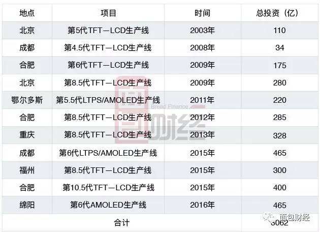 中银三星人寿一季度偿付能力降超15个百分点 创始股东拟退出