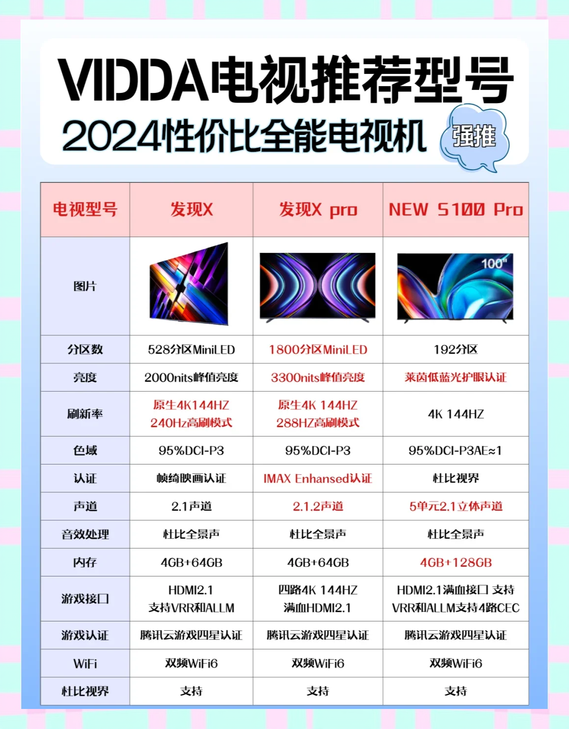 奥维云网:Vidda电视线上销量市占率13% 升至全行业前两位