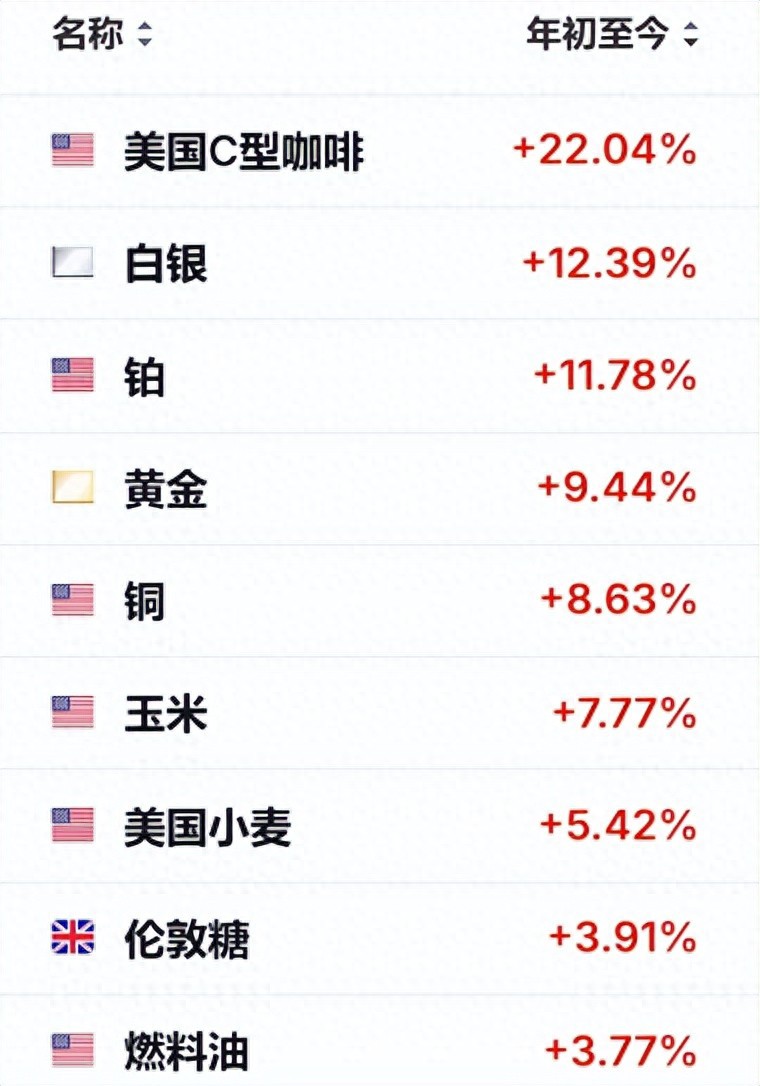 避险情绪降温 金价上涨阻力明显