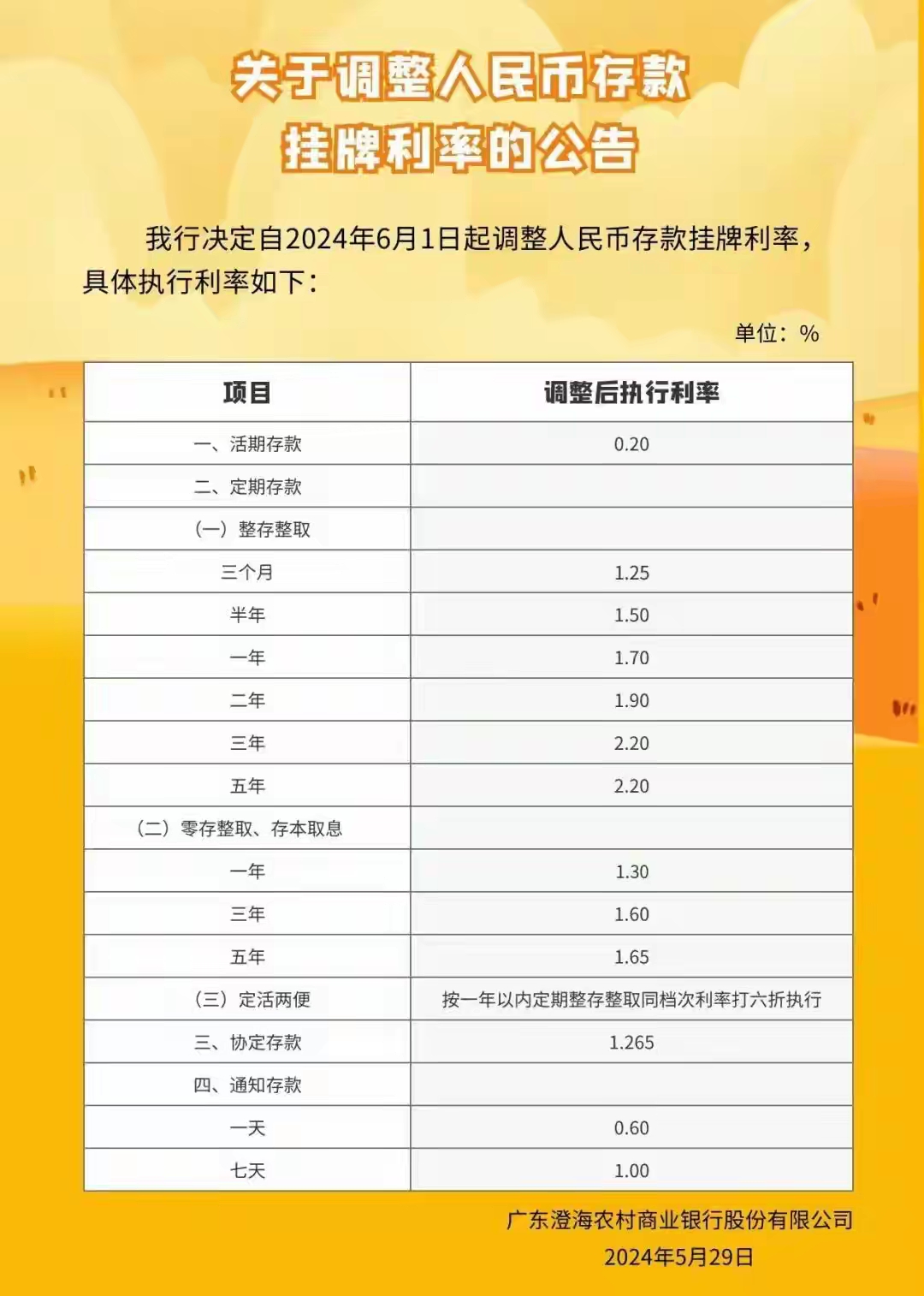 工农中建等多家银行下调存款挂牌利率