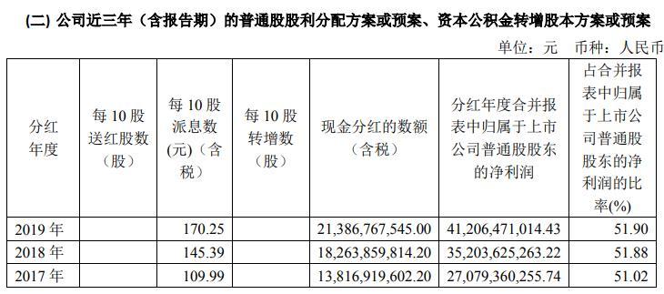 连续9年分红 爱施德拟10派5元