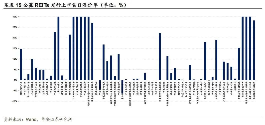 华安证券成功发行安徽省首单金融机构科技创新债券