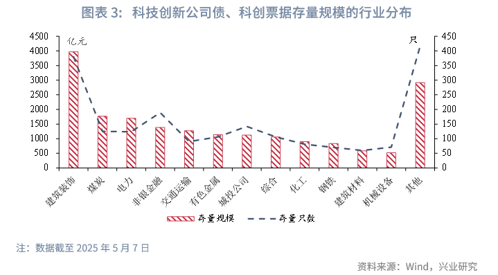 华安证券成功发行安徽省首单金融机构科技创新债券